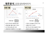 [회계원리] CJ CGV 투자분석 제안-7