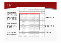 [벤처창업론] 화장실 내부 LCD 광고사업-4