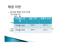 [금융경제학] 금리 변동에 따른 채권투자 전략-5