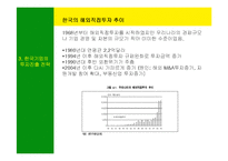 [국제경영] 남미의 국제경영-17