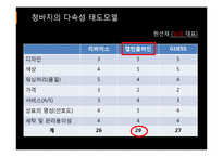 [소비자행동론] 고관여 제품 브랜드 청바지 구매자의 성향-7
