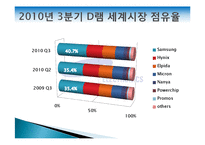 [기업과 국제환경] 삼성전자의 해외사업조직-10