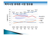 [기업과 국제환경] 삼성전자의 해외사업조직-11