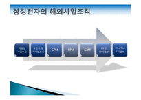 [기업과 국제환경] 삼성전자의 해외사업조직-15