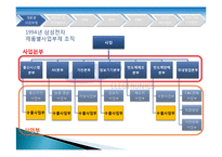 [기업과 국제환경] 삼성전자의 해외사업조직-16