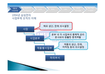 [기업과 국제환경] 삼성전자의 해외사업조직-17