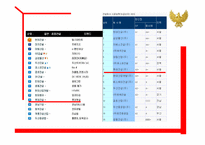[인사관리] 롯데건설 인재육성프로그램-6