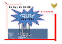 [인사관리] 롯데건설 인재육성프로그램-11