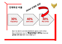[인사관리] 롯데건설 인재육성프로그램-12