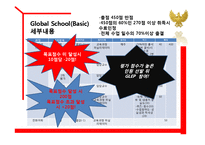 [인사관리] 롯데건설 인재육성프로그램-19