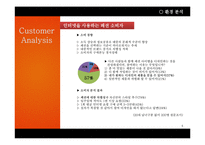 [이비지니스] 웹2.0을 이용한 참여형 패션 브랜드 사업계획서-6