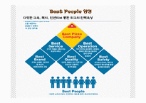 [경영학] 미스터피자와 도미노 피자 인사제도 비교-8