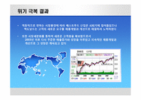 [마케팅 사례 연구] 기업의 위기극복 사례-맥도날드와 포르쉐-6