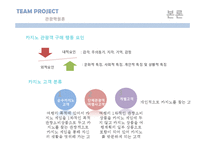 [관광학원론] 국내 테마파크 현황과 신규 카지노 호텔 사업계획서-18
