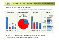 [광고학] 순두유의 차별화 IMC전략-6