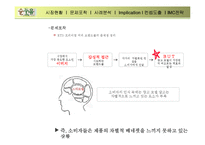 [광고학] 순두유의 차별화 IMC전략-10