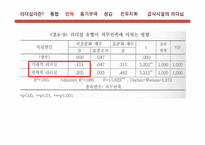[급식경영] 급식시설에 요구되는 바람직한 리더십-12