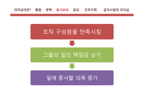 [급식경영] 급식시설에 요구되는 바람직한 리더십-14