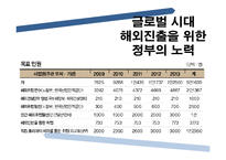 [국제통상] 진로설정과 경력개발-세계로 뻗어나가는 인재-7