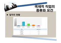 [국제통상] 진로설정과 경력개발-세계로 뻗어나가는 인재-12