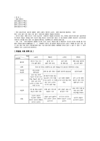 채식 습관 배우기 캠프 기획안-13