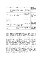 [동아시아 문화와 불교] 불교문화 콘텐츠화와 오세암-9