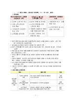 [노인복지론] 노인여가의 중요성-8