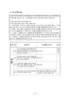 [노인복지론] 노인여가의 중요성-11