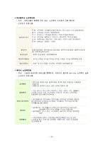 [노인복지론] 노인여가의 중요성-16