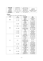[노인복지론] 노인여가의 중요성-20