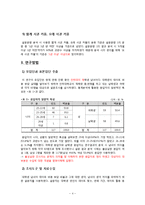 [사회조사방법론] 대학생의 데이트비용 실태 분석-4