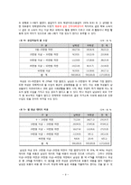 [사회조사방법론] 대학생의 데이트비용 실태 분석-9