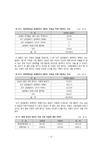 [사회조사방법론] 대학생의 데이트비용 실태 분석-13