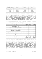 [사회조사방법론] 대학생의 데이트비용 실태 분석-15