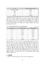 [사회조사방법론] 대학생의 데이트비용 실태 분석-16