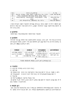 [노인복지] 노인복지관의 노인교육 사례 조사-8