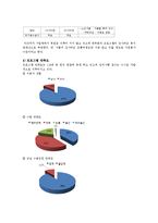 [노인복지] 노인복지관의 노인교육 사례 조사-13