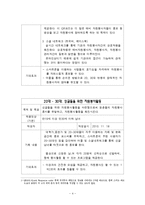 [자원봉사론] 연령별 자원봉사 홍보 및 지원방안-6