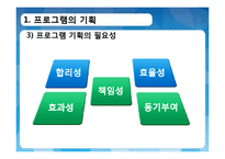 [사회복지 행정론] 사회복지프로그램의 개발과 평가-6