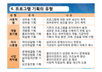 [사회복지 행정론] 사회복지프로그램의 개발과 평가-11