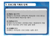 [사회복지 행정론] 사회복지프로그램의 개발과 평가-12