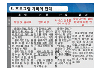 [사회복지 행정론] 사회복지프로그램의 개발과 평가-13