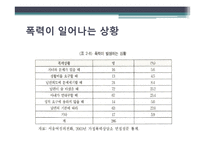 [여성과 법] 가정폭력과 법-여성이 피해자인 사건을 중심으로-7