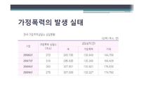 [여성과 법] 가정폭력과 법-여성이 피해자인 사건을 중심으로-9