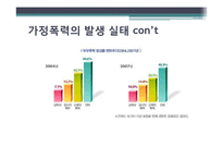 [여성과 법] 가정폭력과 법-여성이 피해자인 사건을 중심으로-11