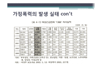 [여성과 법] 가정폭력과 법-여성이 피해자인 사건을 중심으로-12