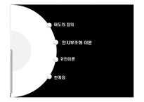 [심리학] 태도의 개념과 관련이론-2