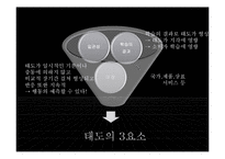 [심리학] 태도의 개념과 관련이론-4