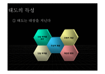 [심리학] 태도의 개념과 관련이론-5