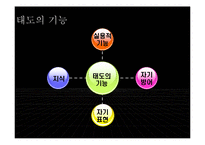 [심리학] 태도의 개념과 관련이론-9